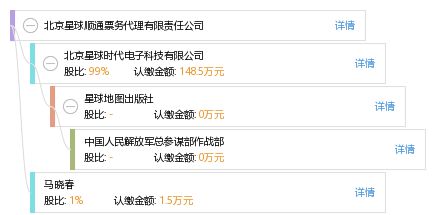 北京星球順通票務(wù)代理有限責(zé)任公司 專業(yè)旅客票務(wù)代理服務(wù)商解析