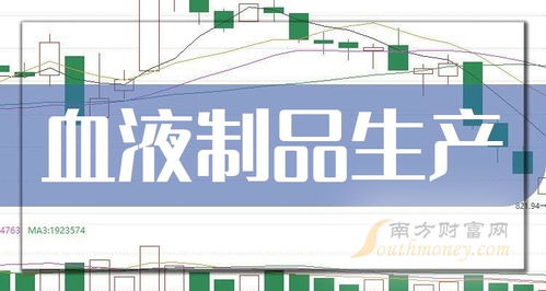 2024年血液制品生產(chǎn)概念上市公司盤點(diǎn) 與旅客票務(wù)代理的跨界關(guān)聯(lián)性分析