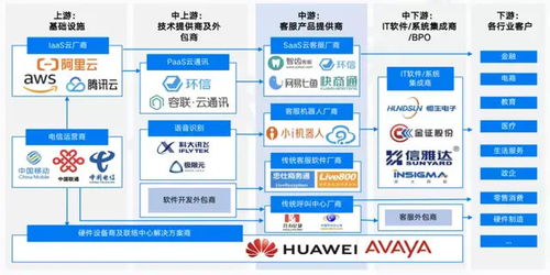 互聯(lián)網(wǎng)浪潮下客服難招 外包成企業(yè)破解之道