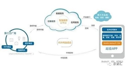 2020上海工業(yè)互聯(lián)網(wǎng)展 聚焦工業(yè)互聯(lián)網(wǎng)數(shù)據(jù)服務(wù)，驅(qū)動產(chǎn)業(yè)智能化升級