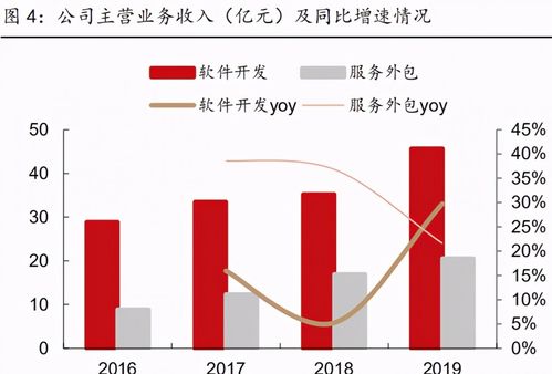 寶信軟件深度解析 IDC與工業互聯網雙輪驅動，數據服務賦能產業升級