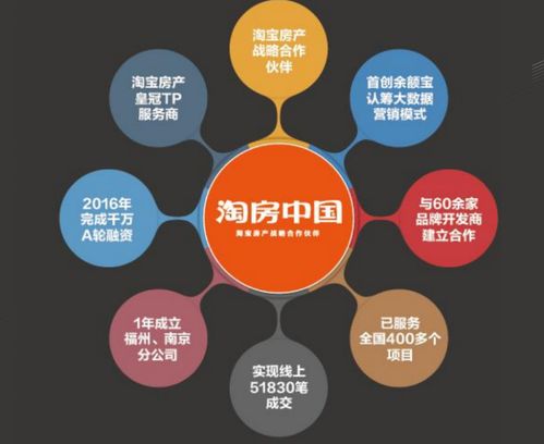 秒殺級開盤創造樓市神話，在線選房與工業互聯網數據服務共塑行業新格局